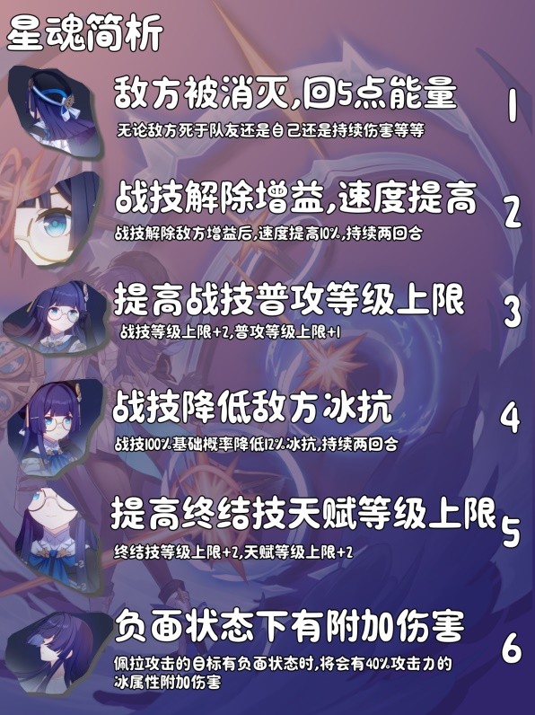 《崩坏星穹铁道》佩拉养成指南 佩拉光锥遗器怎么选-崩坏星穹铁道游戏攻略推荐-第2张图片-拓城游