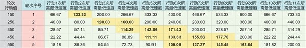 《崩坏星穹铁道》砂金养成攻略 砂金怎么培养-崩坏星穹铁道游戏攻略推荐-第18张图片-拓城游