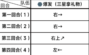 《蔚蓝档案》第一章困难1-1通关攻略-蔚蓝档案游戏攻略推荐-第3张图片-拓城游