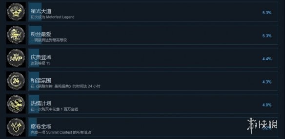 《飙酷车神：轰鸣盛典》steam成就一览-飙酷车神：轰鸣盛典游戏攻略推荐-第4张图片-拓城游