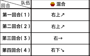 《蔚蓝档案》第三章困难3-2通关攻略-蔚蓝档案游戏攻略推荐-第3张图片-拓城游