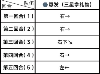 《蔚蓝档案》第二章困难2-3通关攻略-蔚蓝档案游戏攻略推荐-第3张图片-拓城游