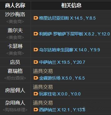 《ff14》橙汁购买位置介绍-提升游戏经验的最终幻想14必备饮品-第2张图片-拓城游