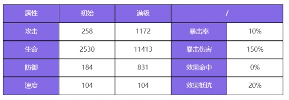 《众神派对》阿努凯特凯莉角色技能解析及装备推荐-第2张图片-拓城游