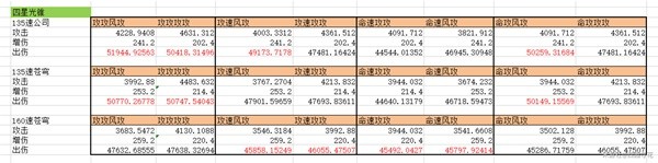 黑天鹅遗器词条选取攻略：如何最大化收益-第2张图片-拓城游