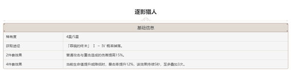 原神那维莱特圣遗物搭配攻略-原神低配版游戏攻略推荐-第3张图片-拓城游