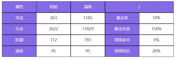 众神派对青龙萧隐技能一览及装备推荐-第2张图片-拓城游