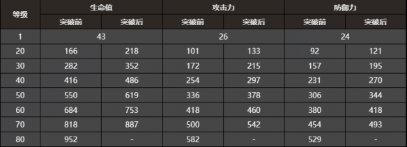 《崩坏星穹铁道》纯粹思维的洗礼属性介绍-崩坏：星穹铁道游戏攻略推荐-第3张图片-拓城游