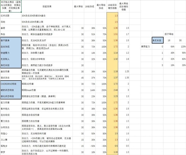 《碧蓝幻想Relink》路西法版卡莉奥丝特罗因子搭配推荐-碧蓝幻想relink游戏攻略推荐-第15张图片-拓城游