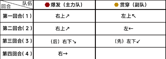 《蔚蓝档案》第九章9-4通关攻略-蔚蓝档案游戏攻略推荐-第3张图片-拓城游