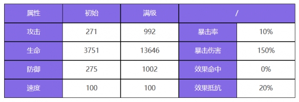 《众神派对》五星角色盖亚席安娜图鉴-众神派对游戏攻略推荐-第3张图片-拓城游