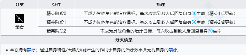 《明日方舟》左乐技能介绍及攻略指南-第2张图片-拓城游