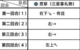 《蔚蓝档案》第四章困难4-2通关攻略-蔚蓝档案游戏攻略推荐-第3张图片-拓城游