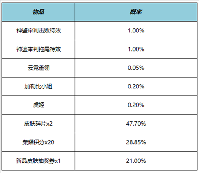 王者荣耀神鉴审判拖尾特效价格解析：多少钱能获得拖尾特效？玩家必看攻略推荐-第3张图片-拓城游