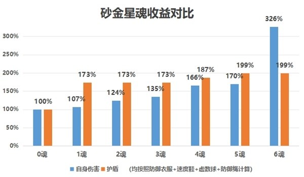 《崩坏星穹铁道》砂金光锥遗器详解-崩坏星穹铁道游戏攻略推荐-第4张图片-拓城游