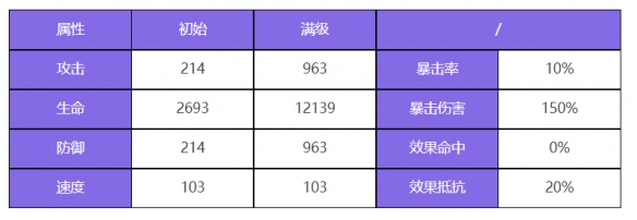 《众神派对》乌勒尔欧雷尔斯角色技能图鉴及装备推荐-第2张图片-拓城游