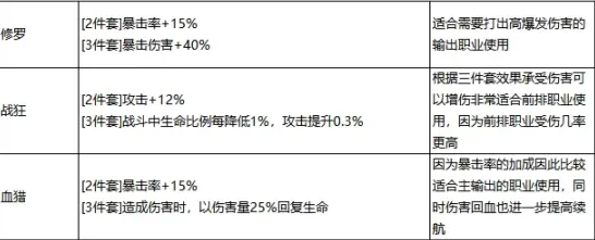 最强祖师李清圣装备搭配攻略-打造酒意流畅输出-第2张图片-拓城游