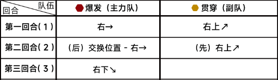 《蔚蓝档案》第九章9-3通关攻略-蔚蓝档案游戏攻略推荐-第3张图片-拓城游