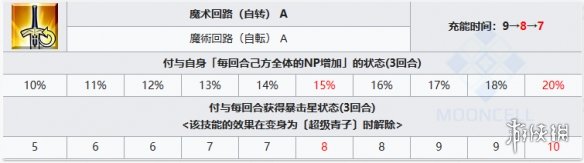 《FGO》苍崎青子从者图鉴-fatego游戏攻略推荐-第8张图片-拓城游