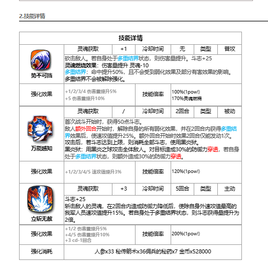 《第七史诗》红丸介绍与攻略：红丸角色属性和技能详解-第3张图片-拓城游