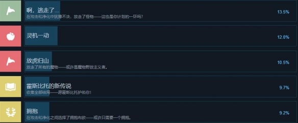 《奇愈地下城》全成就攻略一览-奇愈地下城游戏攻略推荐-第4张图片-拓城游