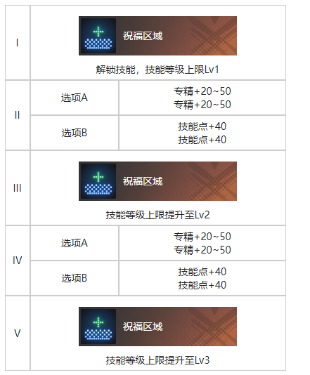 白荆回廊白夜烙痕技能解析：了解白夜的特质和漫巡技能-第3张图片-拓城游