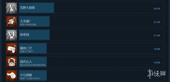 《欢迎来到帕拉迪泽》成就一览-欢迎来到帕拉迪泽游戏攻略推荐-第3张图片-拓城游