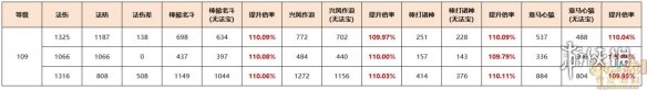 《梦幻西游》金箍棒效果一览-梦幻西游游戏攻略推荐-第3张图片-拓城游