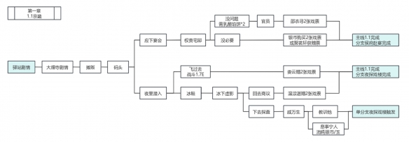 《地下城堡3》活动地图岁旦危京攻略-教你如何顺利通关
地下城堡3岁旦危京流程攻略，让你轻松通过活动地图
地下城堡3岁旦危京攻略：完美解锁方式与章节流程详解-第2张图片-拓城游