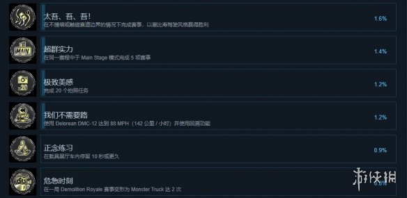 《飙酷车神：轰鸣盛典》steam成就一览-飙酷车神：轰鸣盛典游戏攻略推荐-第7张图片-拓城游