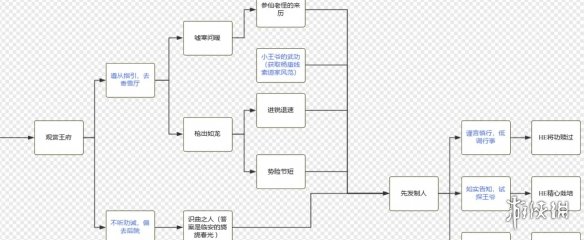 射雕杨康线第二章攻略-射雕游戏攻略推荐-第4张图片-拓城游