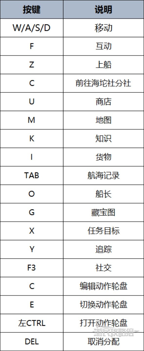 《碧海黑帆》新手入门指南：玩法介绍与船只改装系统详解