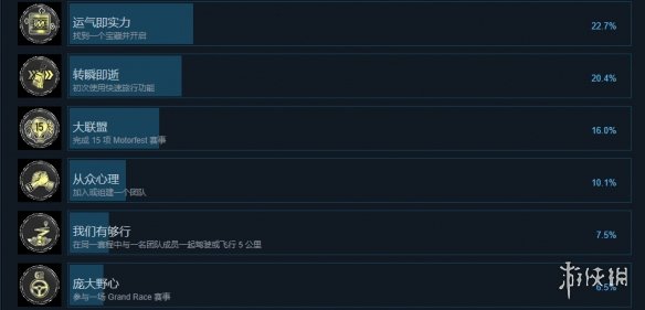 《飙酷车神：轰鸣盛典》steam成就一览-飙酷车神：轰鸣盛典游戏攻略推荐-第2张图片-拓城游