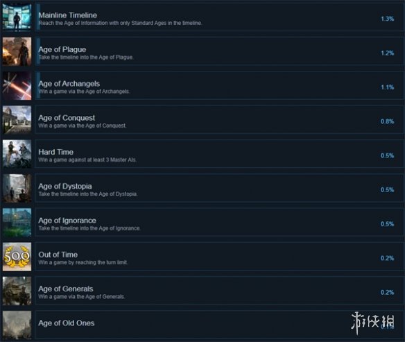 《Millennia》游戏成就一览-millennia游戏攻略推荐-第3张图片-拓城游
