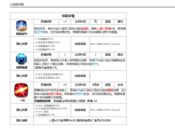 《第七史诗》野心分子泰温介绍及攻略分享-第3张图片-拓城游