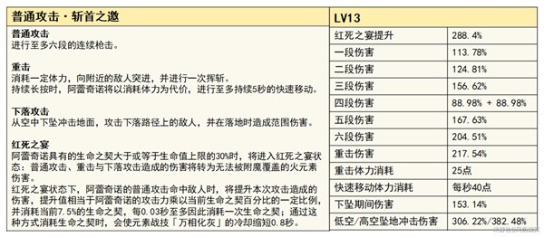 《原神》仆人阿蕾奇诺机制与培养详解 阿蕾奇诺圣遗物与武器选择推荐-原神游戏攻略推荐-第2张图片-拓城游