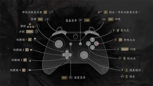 《风起洛阳》手柄按键功能一览-玩转手柄游戏攻略推荐-第2张图片-拓城游