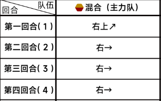 《蔚蓝档案》第三章3-2通关攻略-蔚蓝档案游戏攻略推荐-第3张图片-拓城游