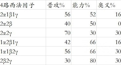 《碧蓝幻想Relink》路西法版卡莉奥丝特罗因子搭配推荐-碧蓝幻想relink游戏攻略推荐-第13张图片-拓城游