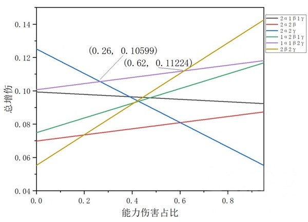 《碧蓝幻想Relink》路西法版卡莉奥丝特罗因子搭配推荐-碧蓝幻想relink游戏攻略推荐-第14张图片-拓城游