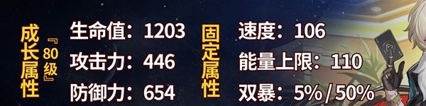 《崩坏星穹铁道》砂金养成攻略 砂金怎么培养-崩坏星穹铁道游戏攻略推荐-第2张图片-拓城游