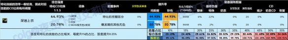 《DNF》雾神尼版本上衣选择攻略-地下城与勇士游戏攻略推荐-第7张图片-拓城游