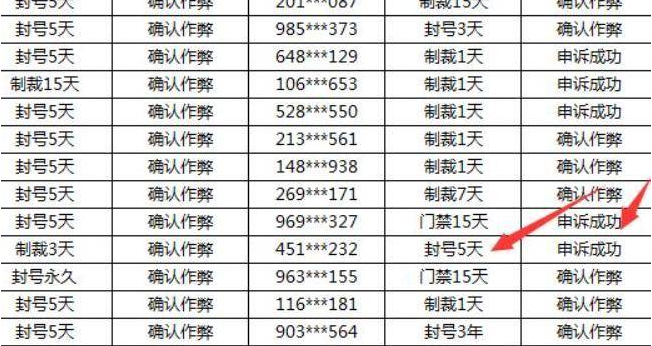 dnf被盗模型怎么做-dnf游戏攻略推荐-第6张图片-拓城游