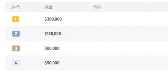 《dota2》精英联赛观看地点-dota2游戏攻略推荐-第2张图片-拓城游