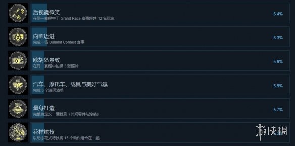 《飙酷车神：轰鸣盛典》steam成就一览-飙酷车神：轰鸣盛典游戏攻略推荐-第3张图片-拓城游