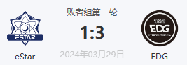 《穿越火线》cfpl败者组eStar vs EDG视频介绍-穿越火线游戏攻略推荐-第2张图片-拓城游
