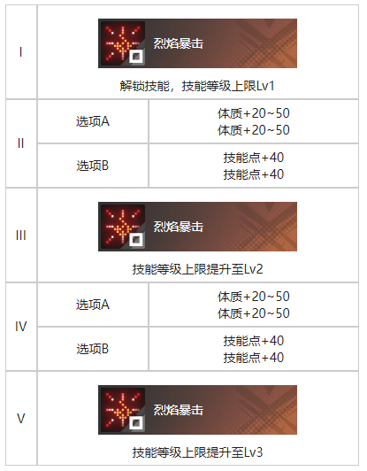 白荆回廊化为千鹤烙痕技能解析：让你了解化为千鹤有哪些技能-第3张图片-拓城游