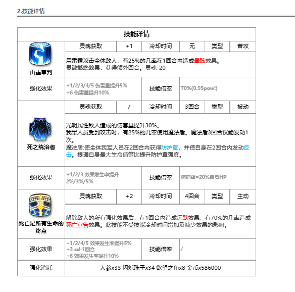 《第七史诗》骨王怎么样 安兹&middot;乌尔&middot;恭介绍-第七史诗游戏攻略推荐-第3张图片-拓城游