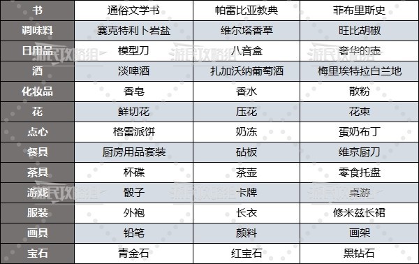 《圣兽之王》礼物速查表：全角色喜欢的礼物一览-第2张图片-拓城游