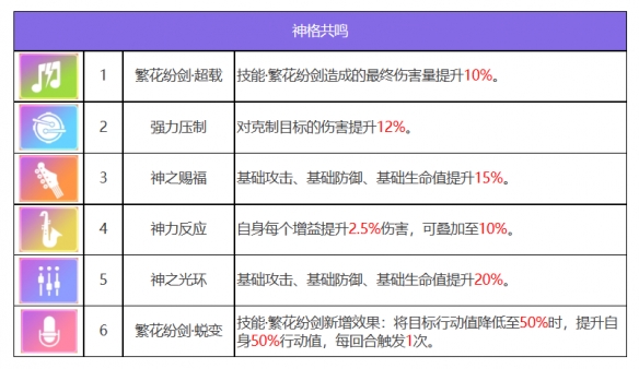 众神派对青龙萧隐技能一览及装备推荐-第3张图片-拓城游